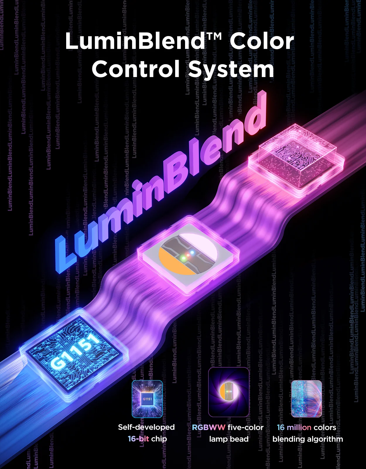 Una pubblicità per il sistema di controllo colore LuminBlend. Mostra chip, una perla luminosa e testo. Dominano le tonalità viola e blu.