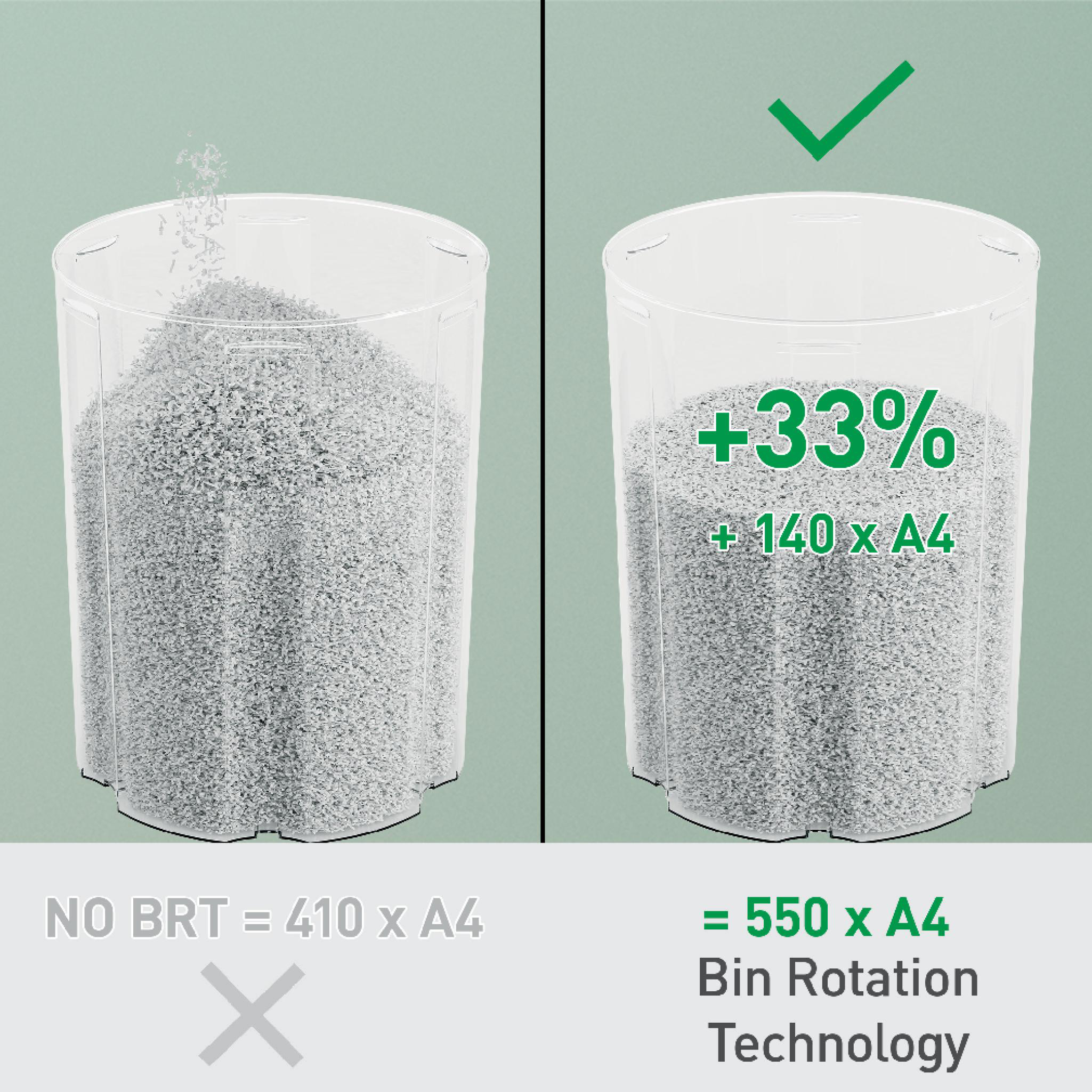Das Bild zeigt zwei Behälter mit geschreddertem Papier. Einer ist mit 'NO BRT' und der andere mit '+33%' mit 'Bin Rotation Technology' beschriftet.