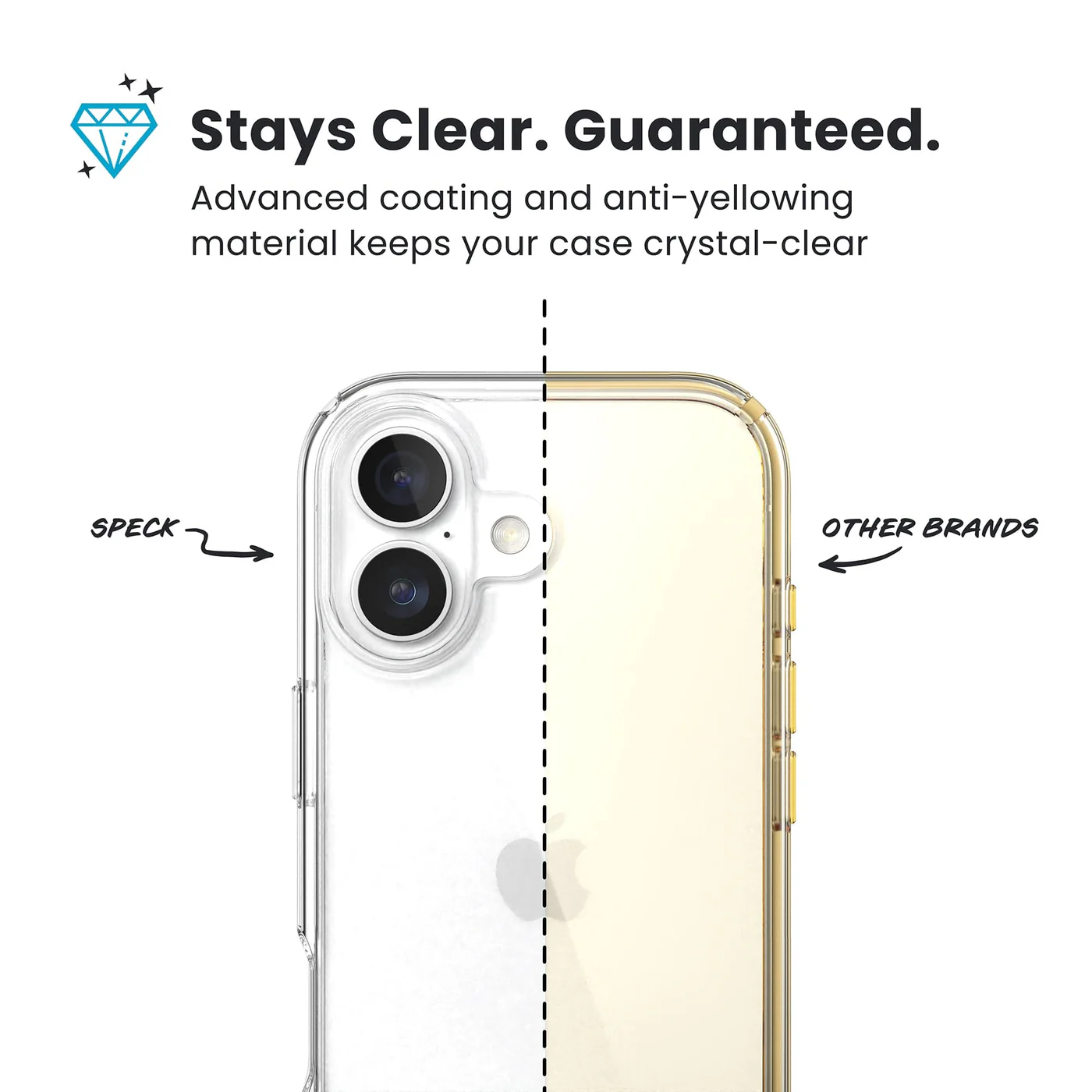 A kép egy átlátszó telefontokot mutat, amely két részre van osztva, hogy összehasonlítsák más márkákkal. A szöveg a következő: 'Stays Clear. Guaranteed.' és 'SPECK' és 'OTHER BRANDS'.