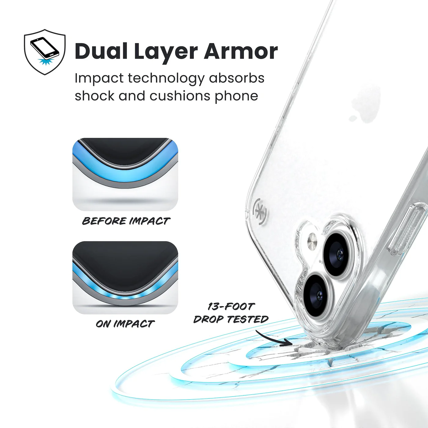 Átlátszó telefontok ütésvédelemmel. Szöveg: 'Dual Layer Armor'. Ütés előtti és utáni vizuálok. 13 láb magasságból tesztelve.