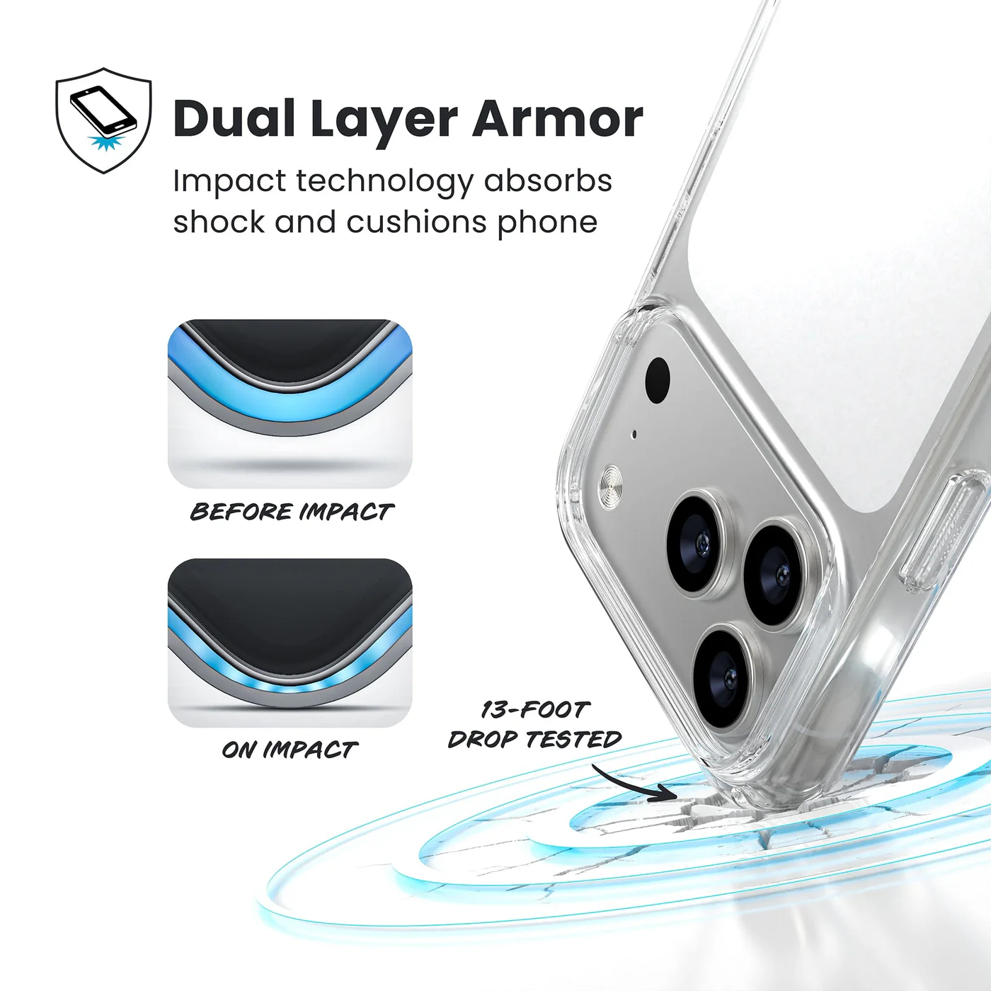 A képen egy telefontok látható, rajta a "Dual Layer Armor" felirattal. Ütközés előtti és utáni demonstrációk. A telefontok ferdén, a kamera látható.