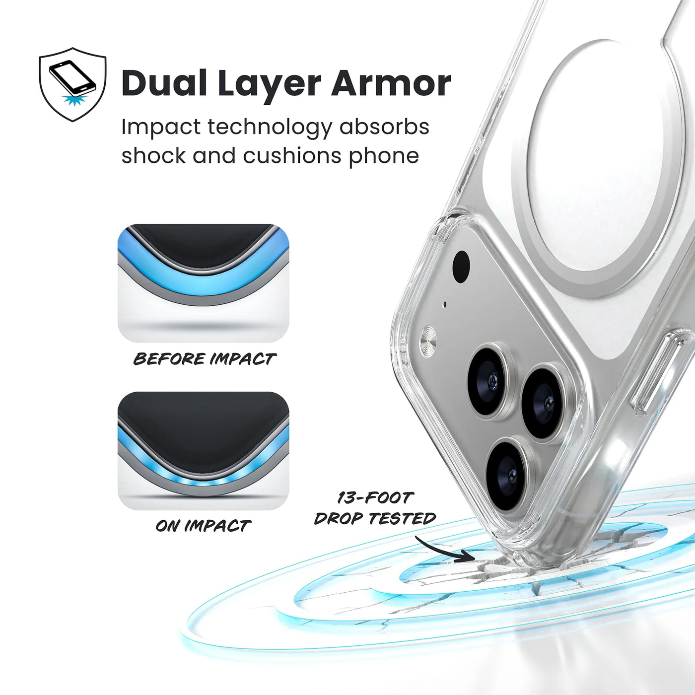 Átlátszó telefontok MagSafe-pel, ütéscsillapító technológiát mutat. Szöveg: 'Dual Layer Armor' és '13 láb zuhanás tesztelve'.