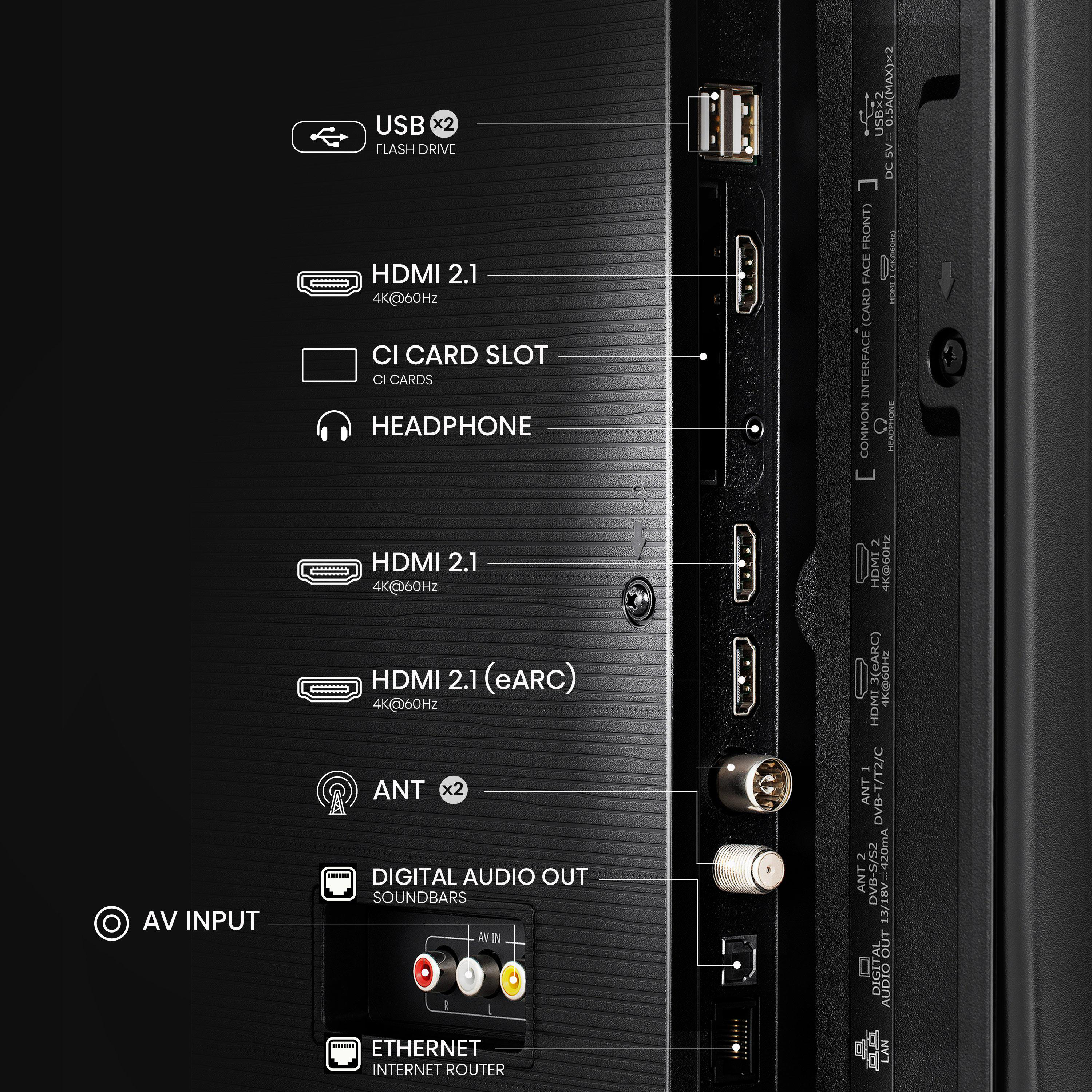 Rückseite des Fernsehers mit verschiedenen Anschlüssen: USB, HDMI, AV-Eingang, Ethernet und Audioausgang, sowie Antennenanschluss.