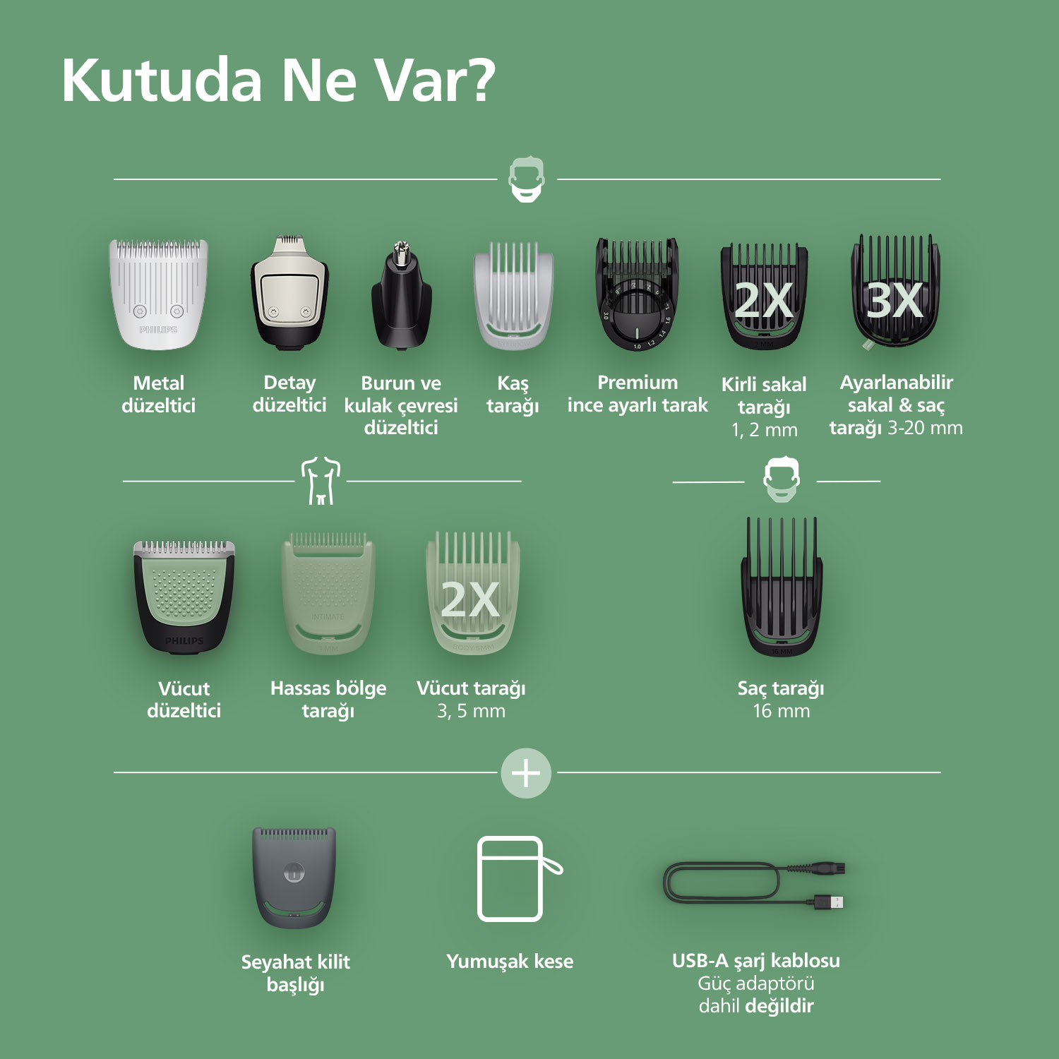 Görsel, bakım kiti bileşenlerini gösteriyor: düzelticiler, taraklar, seyahat kilidi, kese ve USB-A şarj kablosu. Türkçe etiketler.