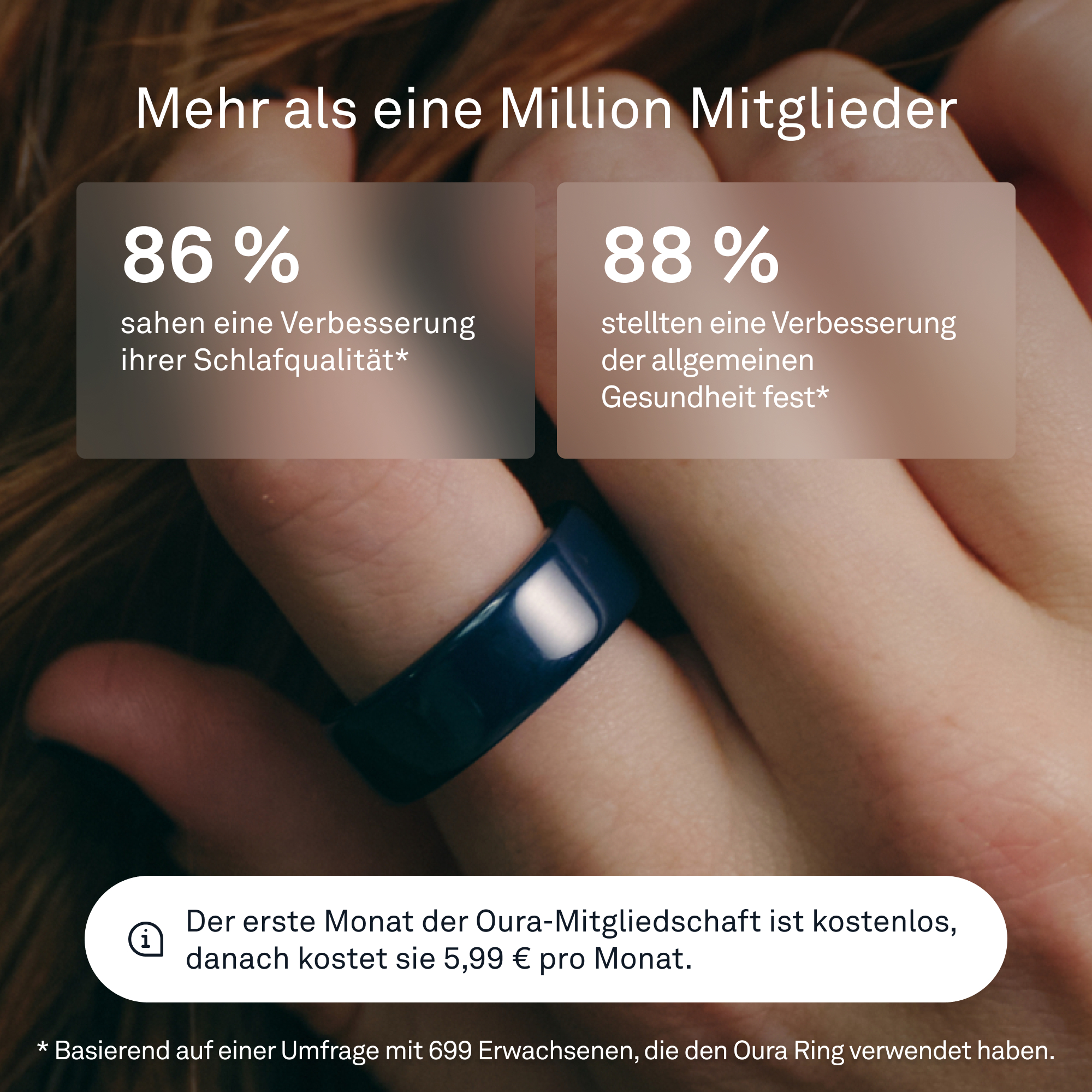 Hand mit Oura-Ring. Text zeigt Statistiken zu Schlaf- und Gesundheitsverbesserungen von Benutzern.