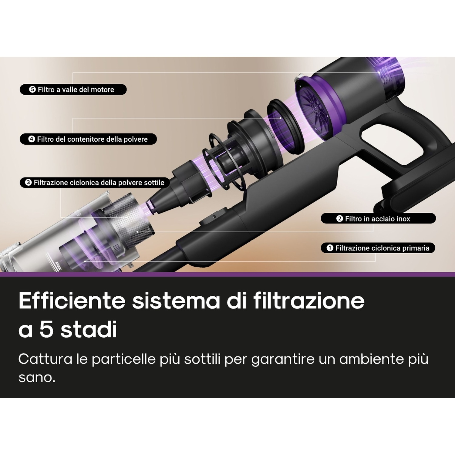Diagramma di un aspirapolvere con sistema di filtraggio a 5 stadi, che mostra componenti come filtri e contenitore della polvere.
