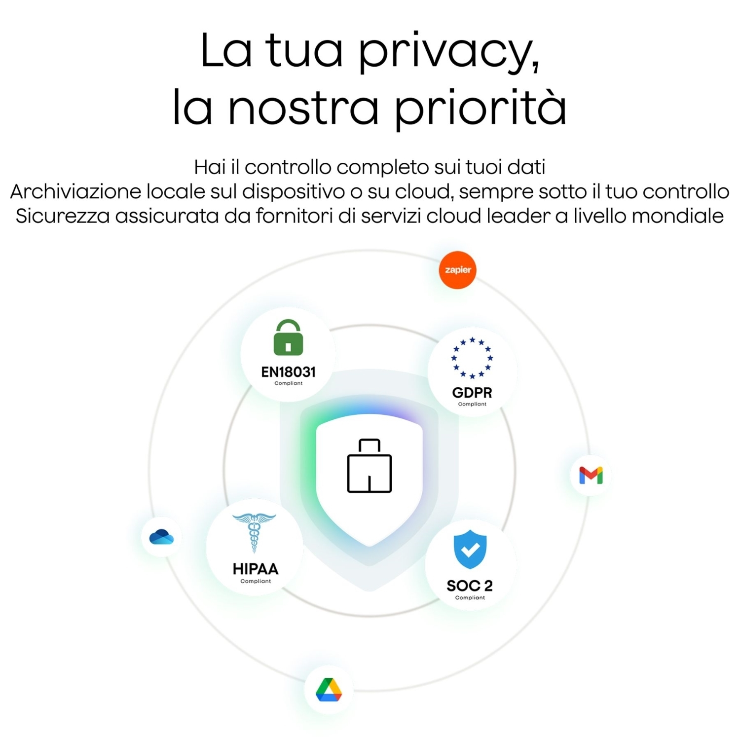 Grafica con testo "La tua privacy, la nostra priorità" e icone relative alla sicurezza dei dati, privacy e conformità.