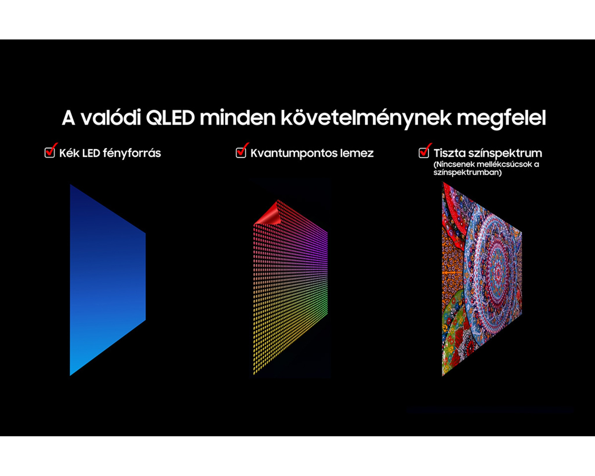 A kép a QLED jellemzőit mutatja. Tartalmaz egy kék LED fényforrást, kvantumpontos panelt és tiszta színskálát.
