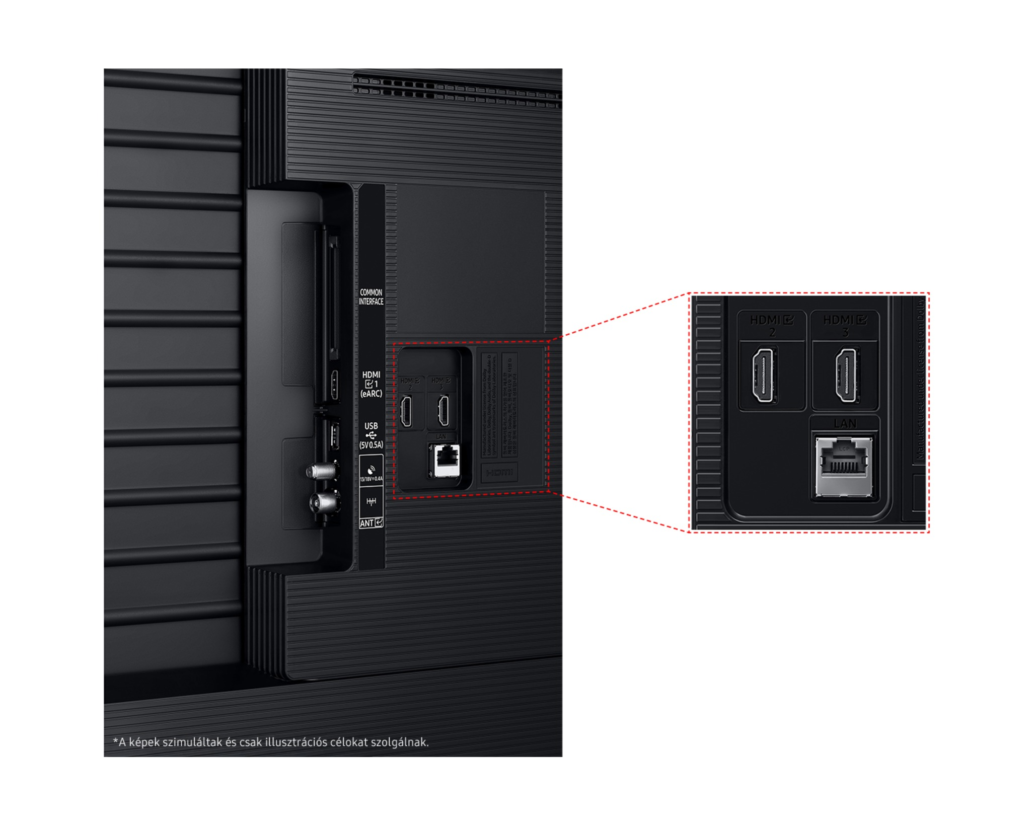 A TV hátlapjának közeli képe portokkal, HDMI, USB, LAN és antenna bemenetekkel. Fekete felület feliratozva.