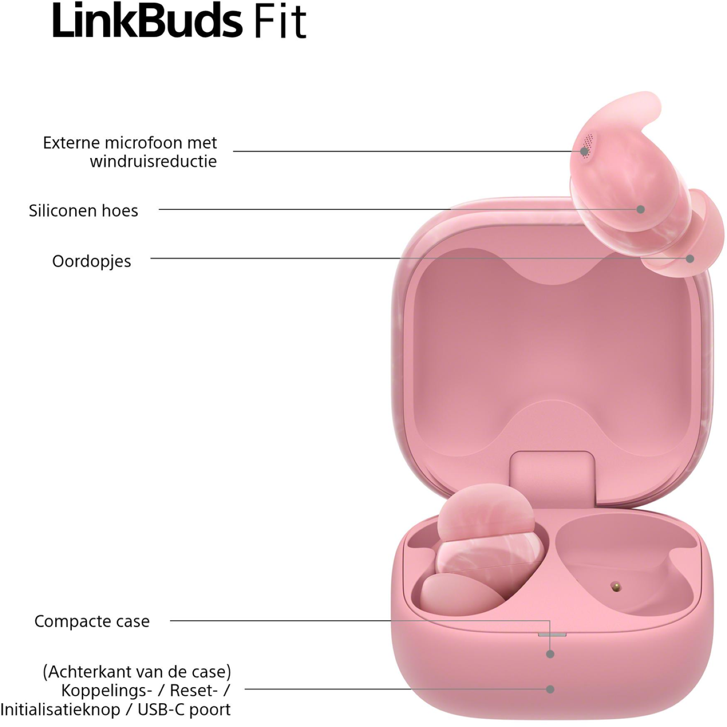Pink LinkBuds Fit earbuds with a charging case. Text labels point to features like the microphone, silicone cover, and USB-C port.