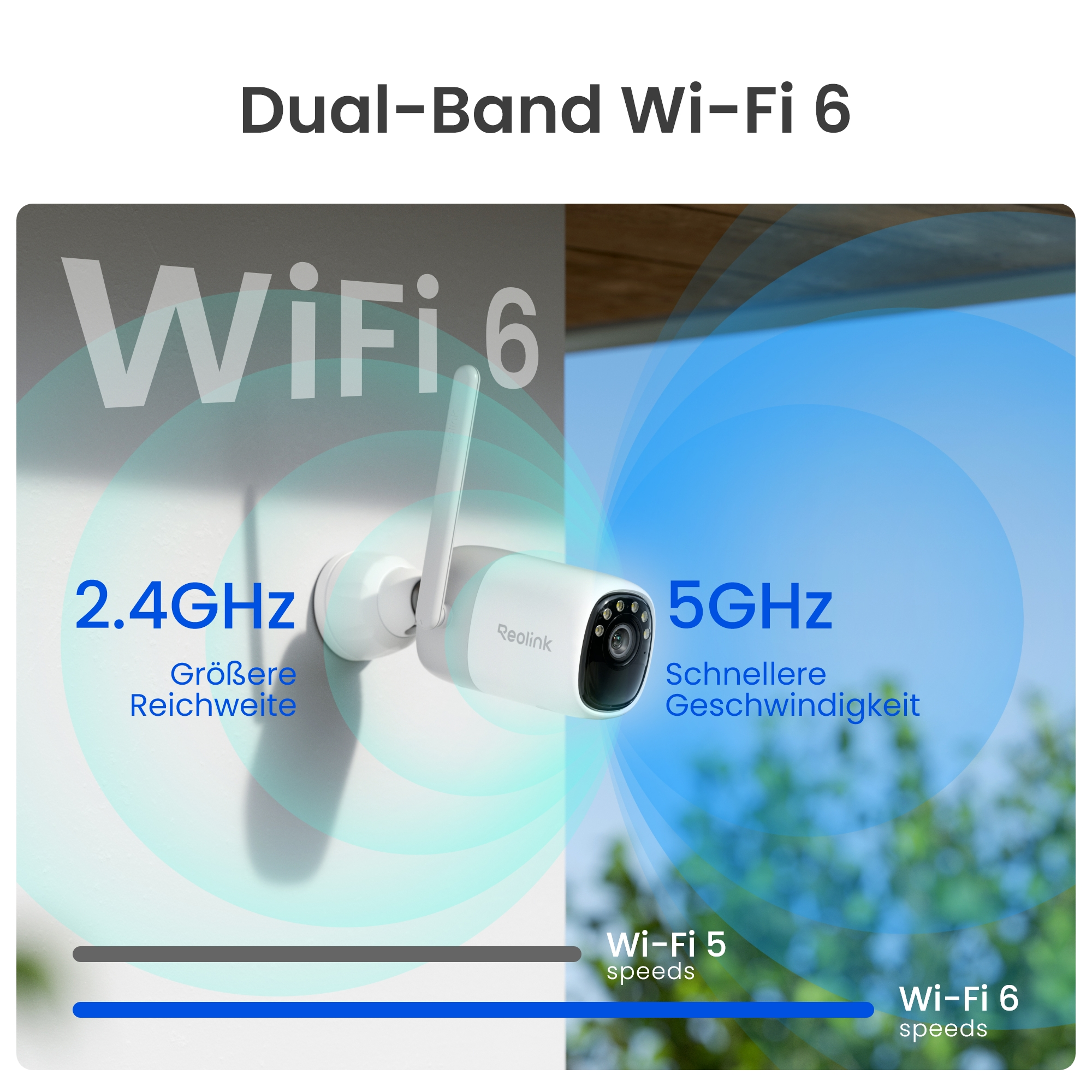 Eine weiße Überwachungskamera mit Wi-Fi 6. Text hebt 2,4 GHz und 5 GHz Frequenzen hervor.