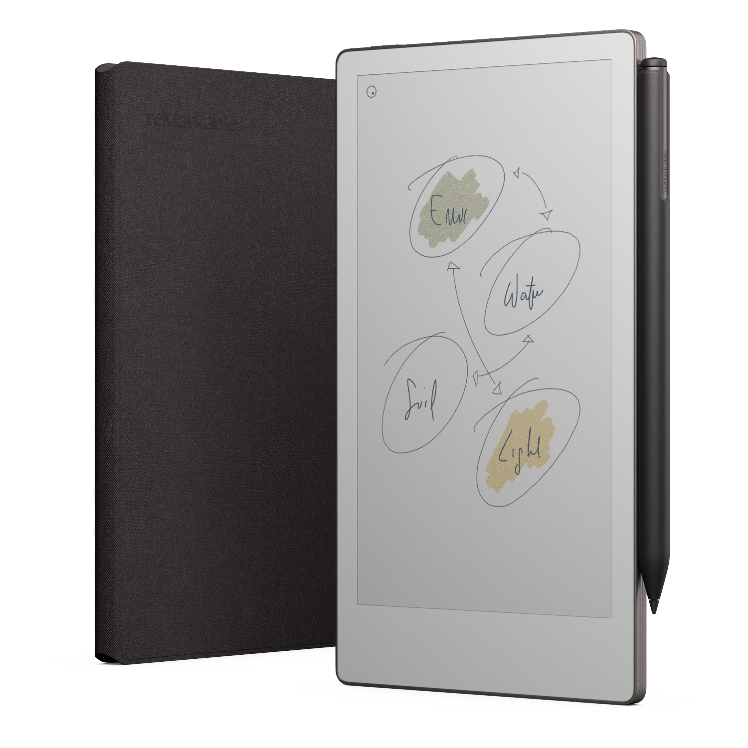 A digital tablet with stylus and cover. The screen shows a diagram with handwritten words like 'Soil', 'Water', 'Light'.