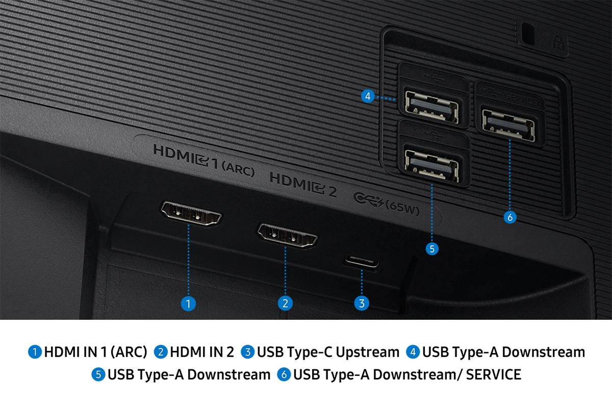 L'arrière d'un moniteur montre des ports : HDMI, USB-A et USB-C. Les étiquettes indiquent leurs fonctions. La surface est texturée avec des lignes horizontales.
