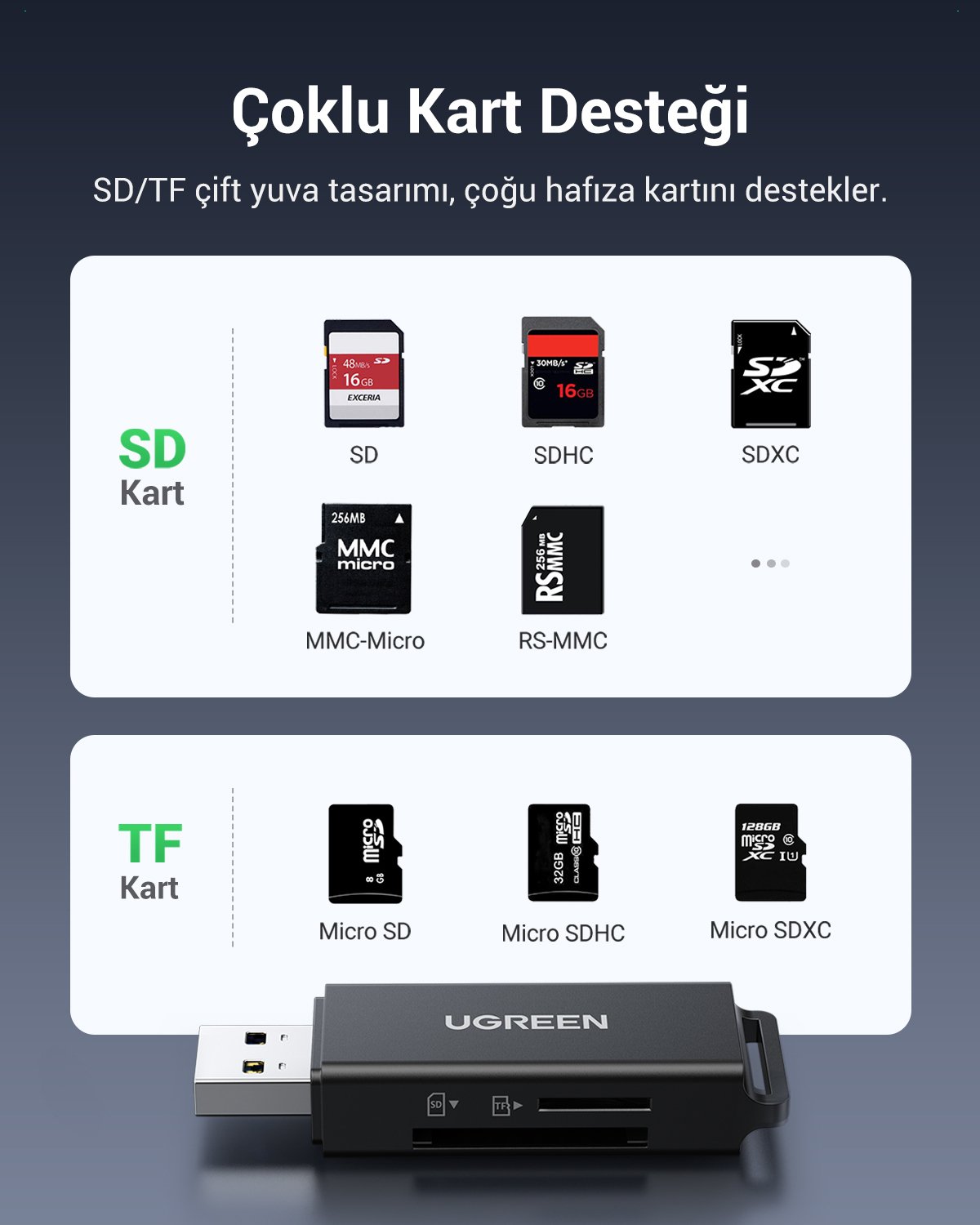 Görselde farklı hafıza kartı türleri gösteriliyor: SD, SDHC, SDXC, MMC-Micro, RS-MMC, Micro SD, Micro SDHC ve Micro SDXC, ayrıca bir kart okuyucu.