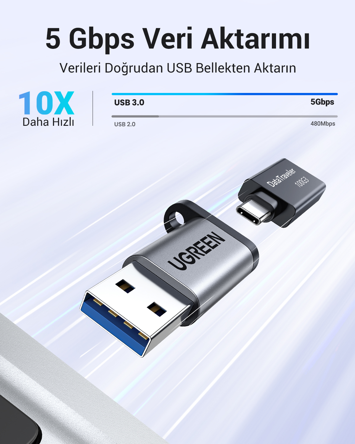 USB bellek ve bileşenlerini gösteren görüntü. Metin '5 Gbps Veri Aktarımı' ve '10X Daha Hızlı' ifadelerini içerir.