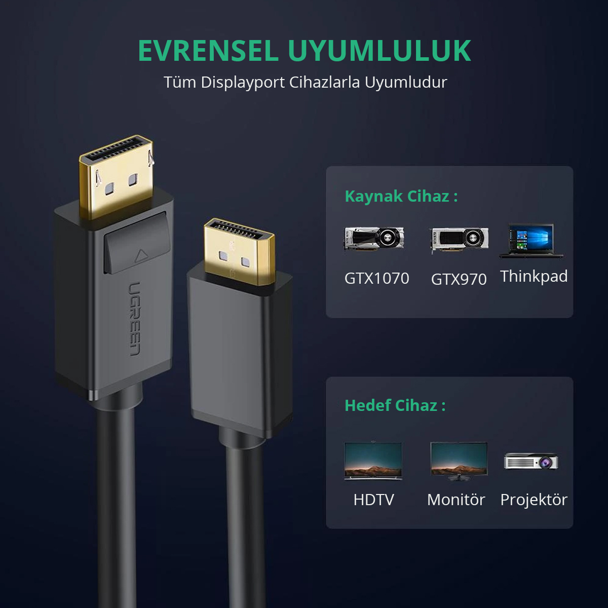 Görüntüde iki siyah DisplayPort kablosu görülüyor. Metin, evrensel uyumluluğu belirtir ve GTX1070 ve HDTV gibi cihazları listeler.