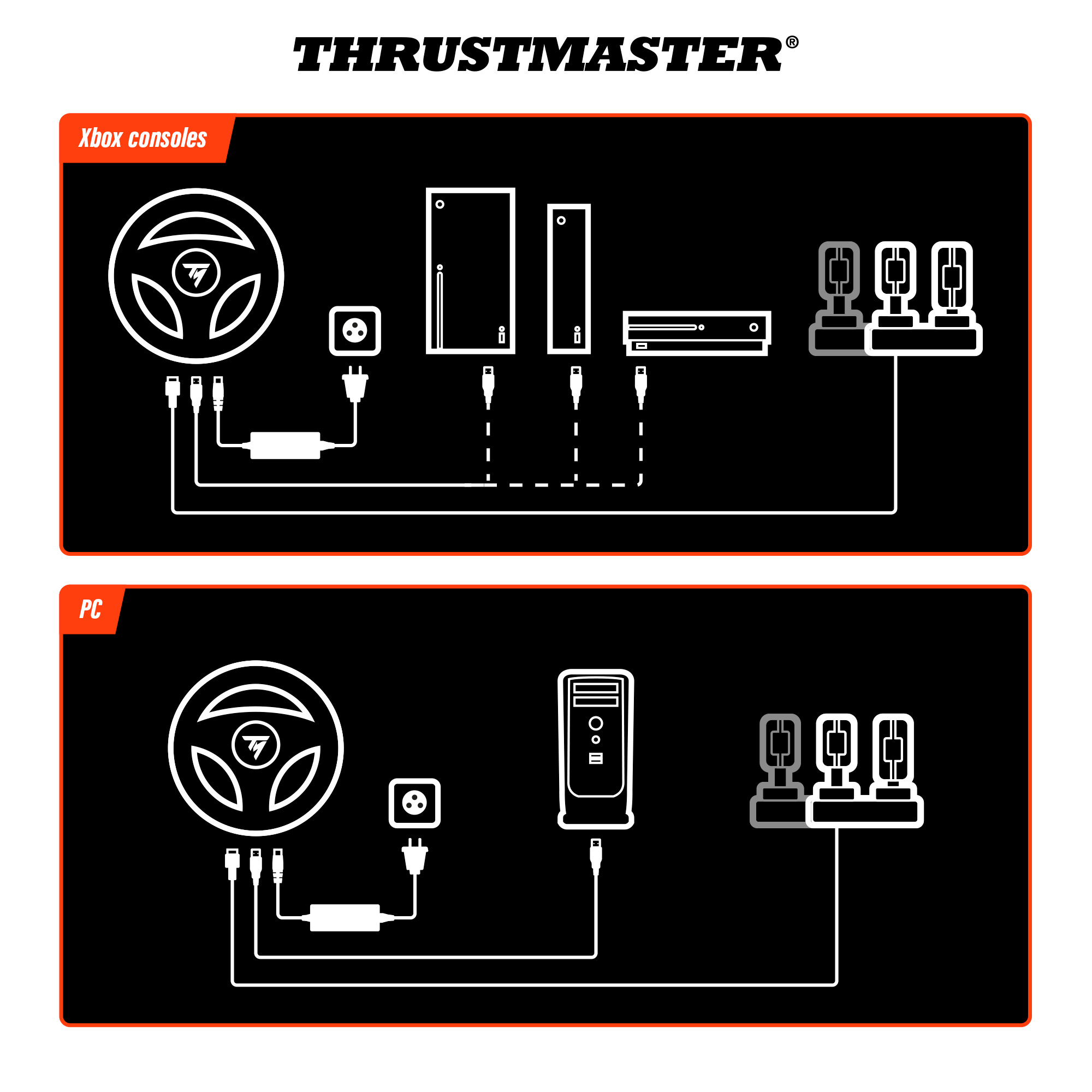 Diagramm zeigt Xbox- und PC-Verbindungen für Thrustmaster-Lenkrad, einschließlich Konsolen, PC und anderer Komponenten.