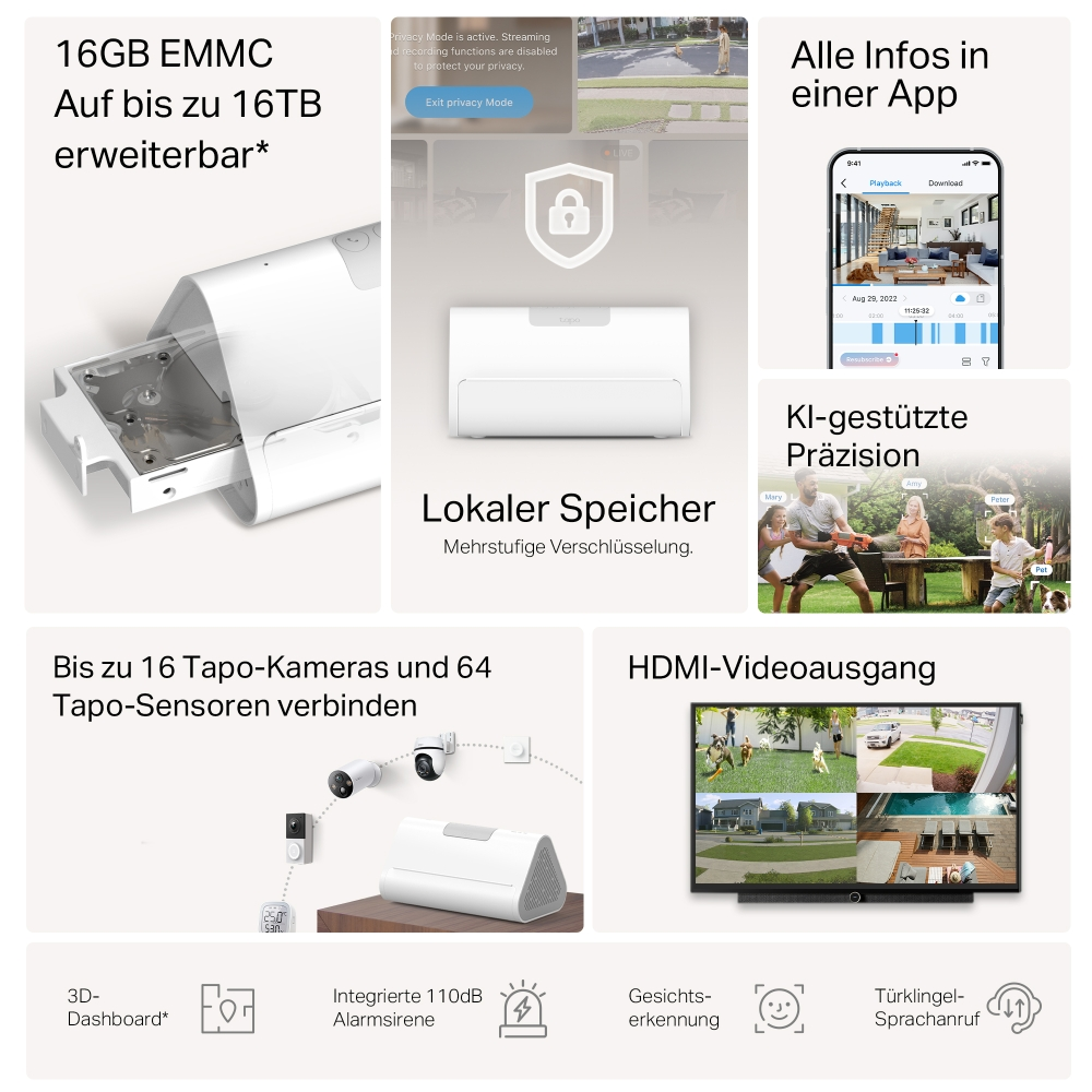 Eine Produktwerbegrafik mit Funktionen wie Speicher, App-Infos und Kameraanschlüssen. Ein Bildschirm zeigt mehrere Kameraansichten.