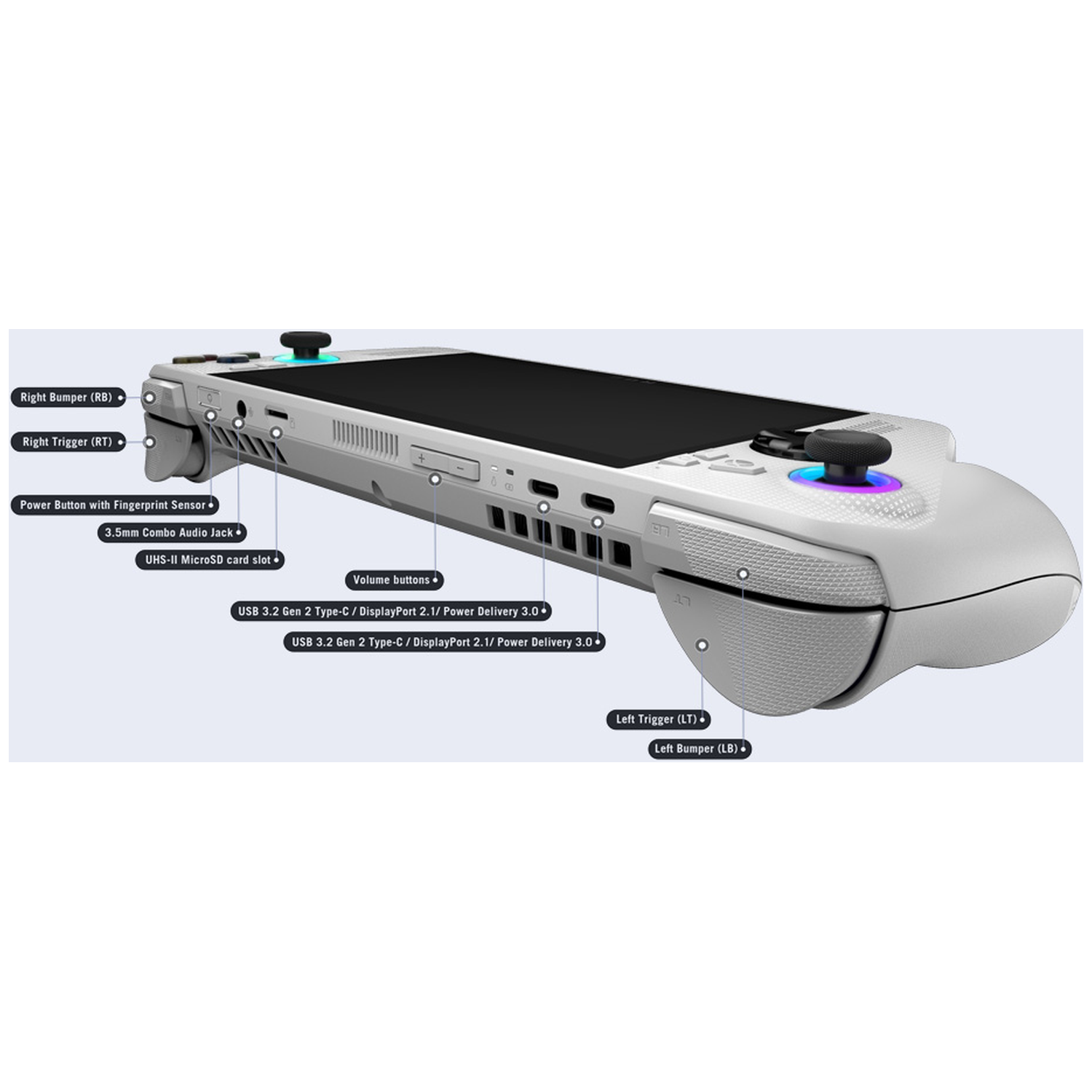 Een witte handheld gameconsole met knoppen, triggers en een scherm. Gelabelde componenten zijn bumpers, triggers, volume en poorten.