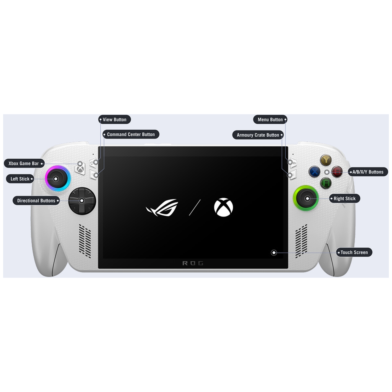 Een witte handheld gameconsole met een scherm dat logo's weergeeft. Gelabelde knoppen zijn onder meer Xbox Game Bar, Left Stick en A/B/X/Y-knoppen.
