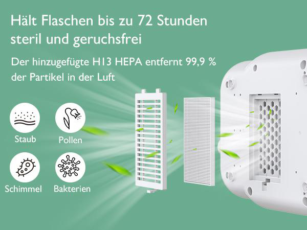 Weißer Luftreiniger mit Filtern und Text. Zeigt die Entfernung von Staub, Pollen, Schimmel und Bakterien. Grüner Hintergrund mit Text zur Sterilisation.