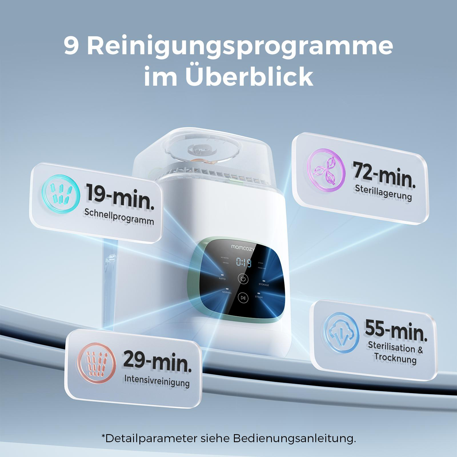 Das Bild zeigt einen Sterilisator mit Reinigungsprogrammen: 19, 29, 55 und 72 Minuten. Text und ein digitales Display sind sichtbar.