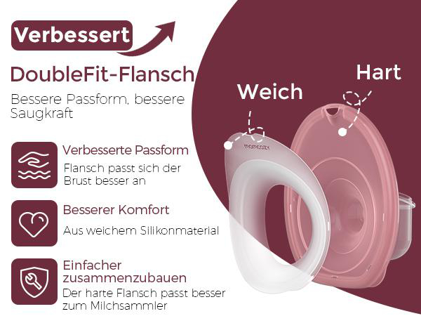 Das Bild zeigt eine Brustpumpe mit zwei Teilen, beschriftet mit 'weich' und 'hart'. Der Text hebt Funktionen wie verbesserte Passform hervor.