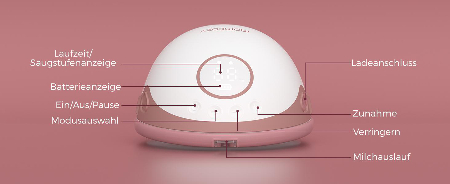 Eine weiß-rosa Brustpumpe mit beschrifteten Bereichen: Zeit, Akku, Ein/Aus, Modus, Erhöhen, Verringern und Milchfluss.