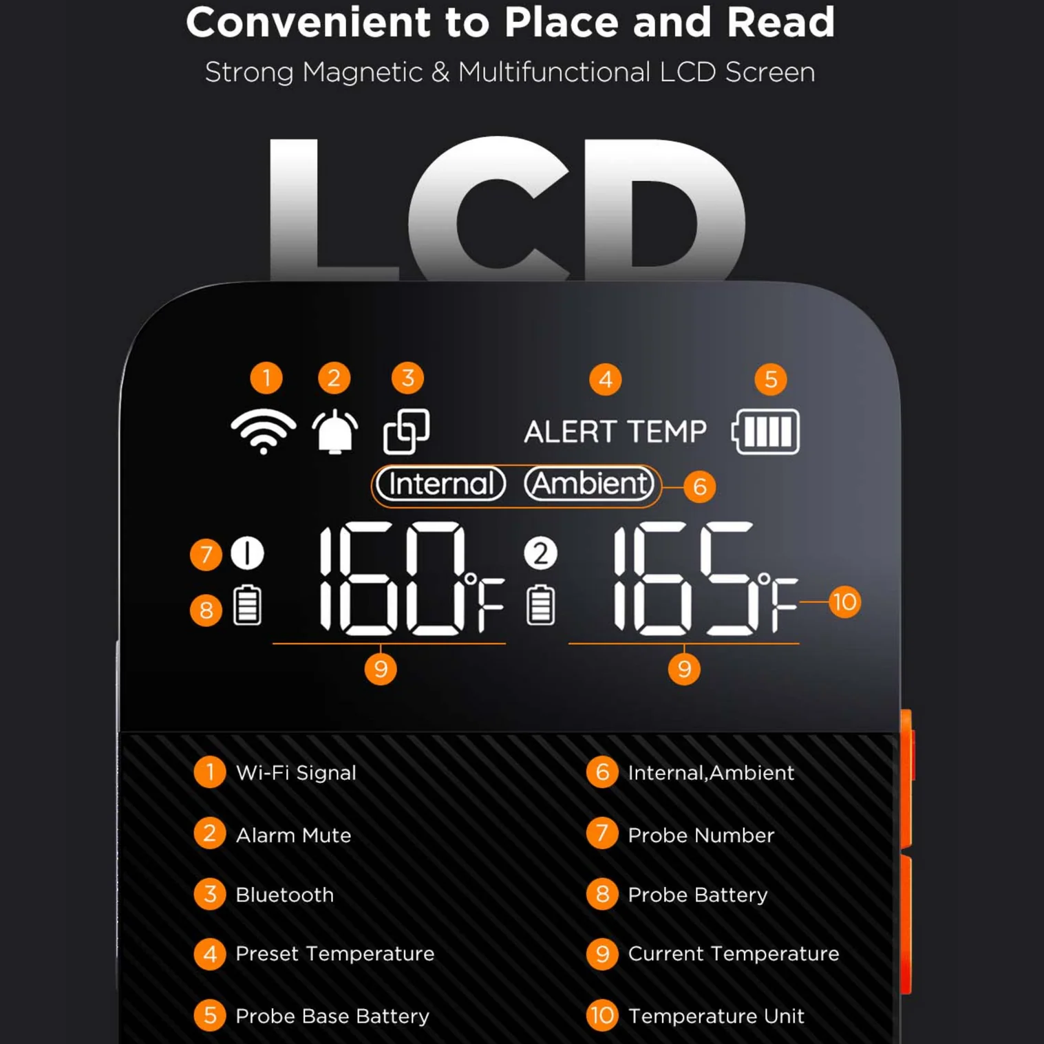 Schermo LCD con letture della temperatura. Visualizza Wi-Fi, allarme, Bluetooth, temperatura di allerta e stato batteria. Legge 160°F e 165°F.