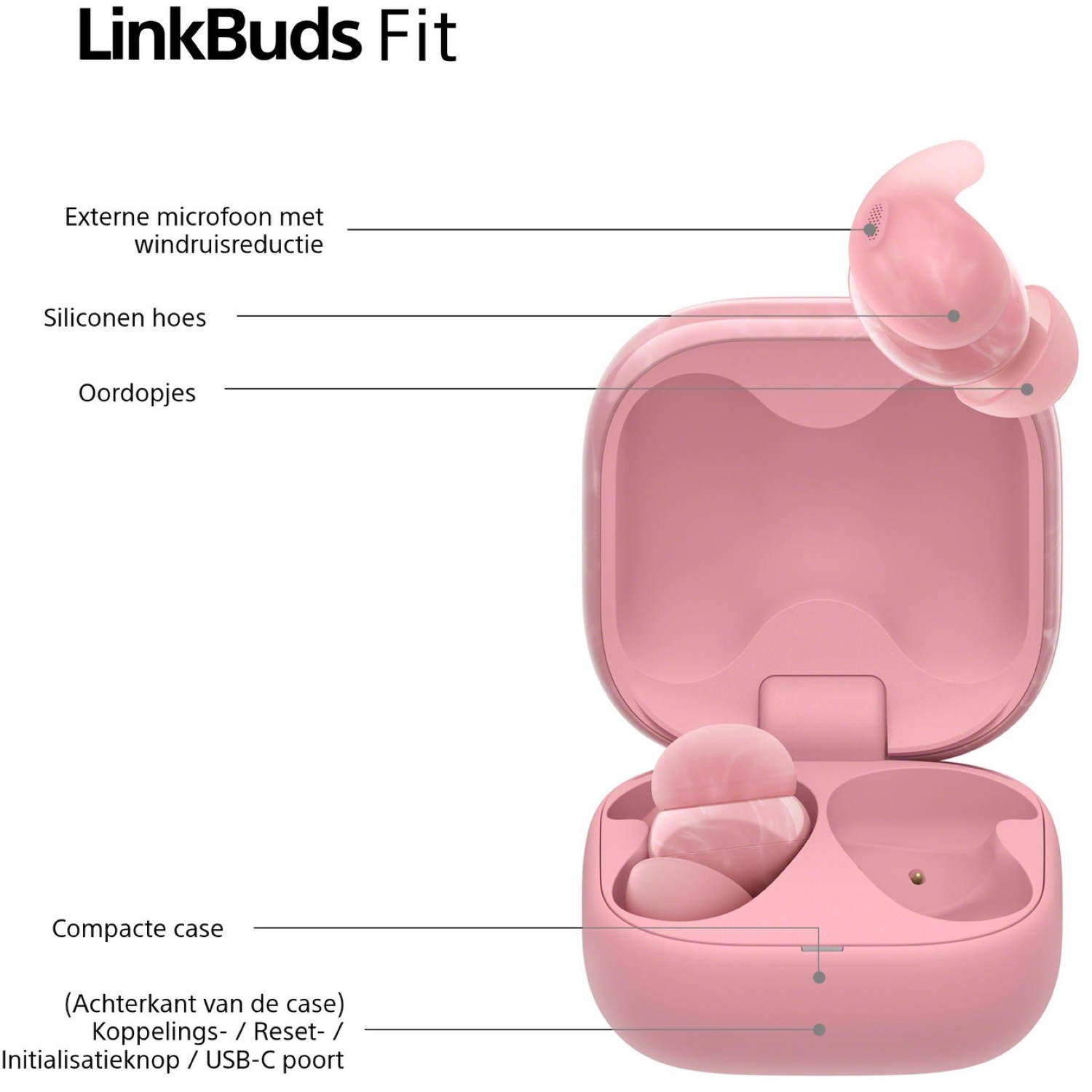 Pink LinkBuds Fit earbuds and case. The case is open, revealing one earbud inside. Text labels the parts.