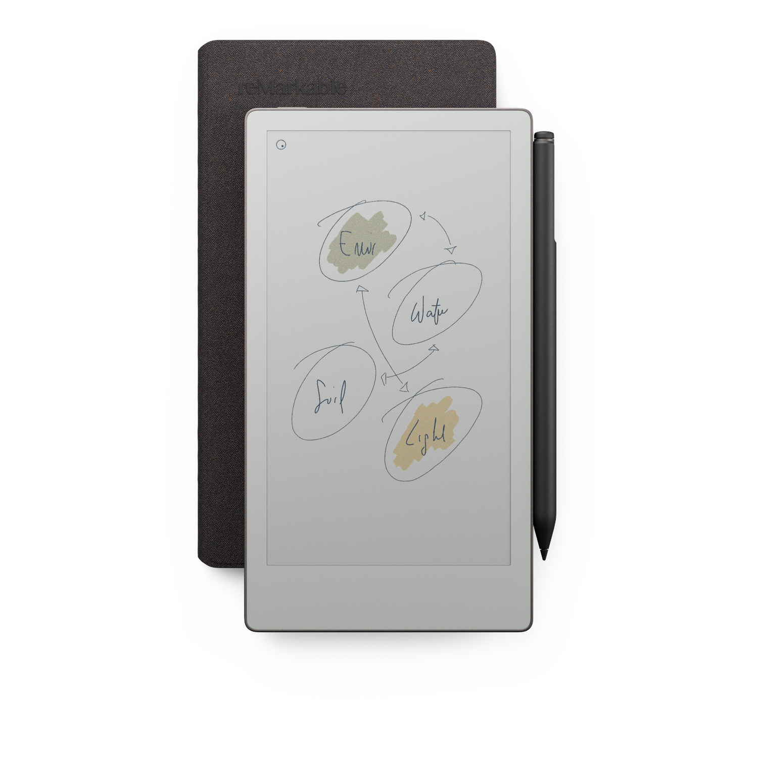 A digital tablet with a pen lies on a dark, textured cover. The screen displays a diagram about environment, water, soil, and light.