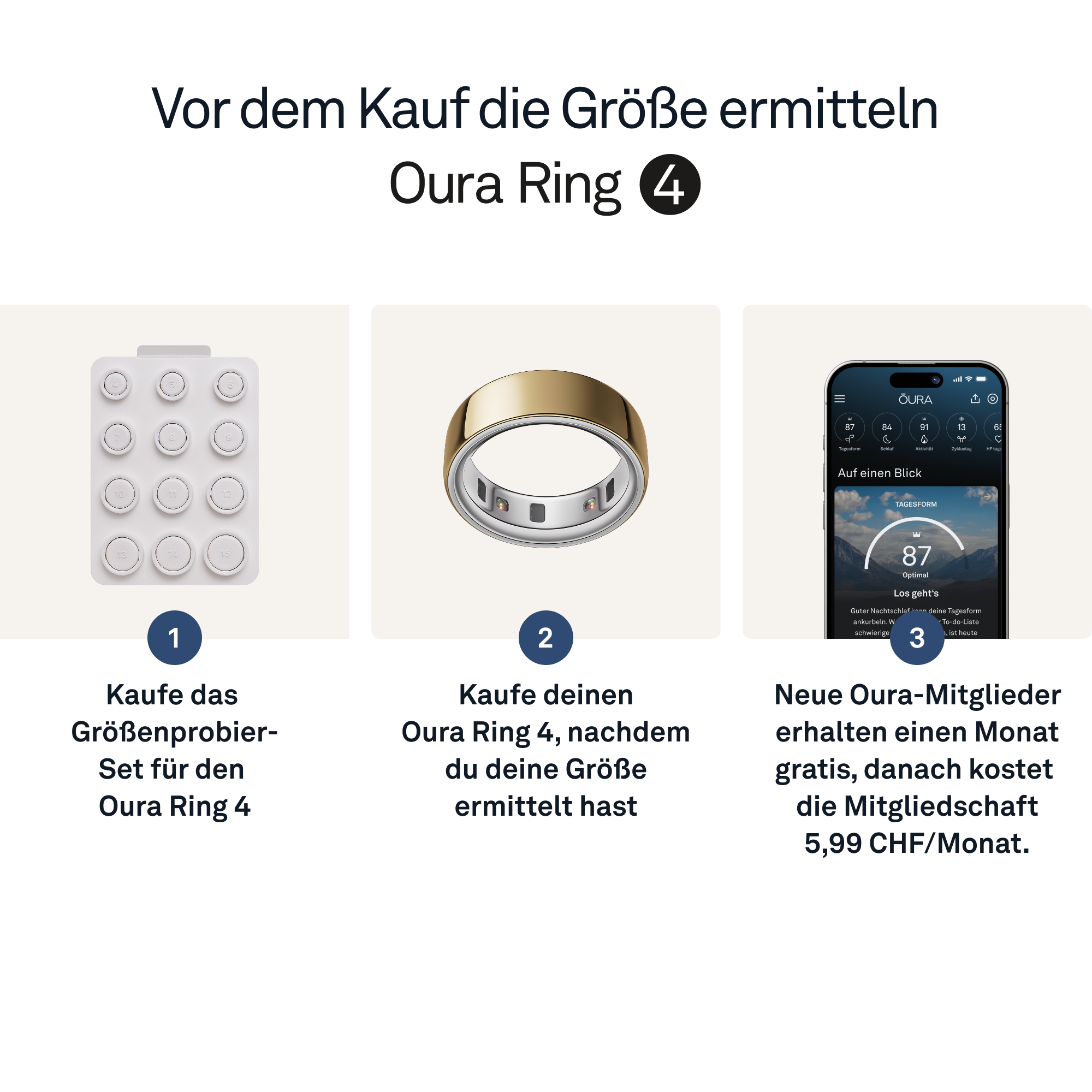 Das Bild zeigt Schritte für den Kauf eines Oura Ring 4: Größenkit, Ring und App-Bildschirm mit Gesundheitsmetriken.