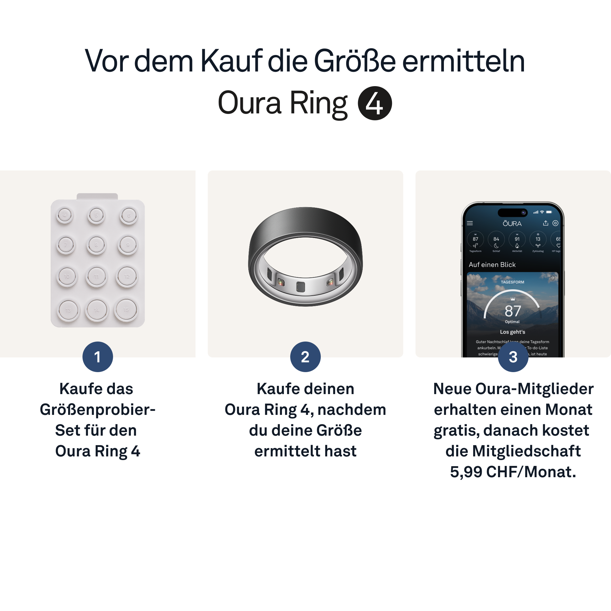 Bild zeigt Schritte zum Kauf eines Oura Ring 4. Enthält Ringgrößen, Ring und App-Screenshot mit Mitgliedsinfo.