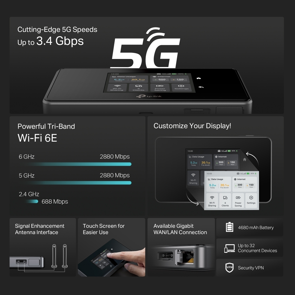 Un routeur 5G noir avec écran, présentant le Wi-Fi 6E, des vitesses jusqu'à 3,4 Gbit/s et un écran tactile.