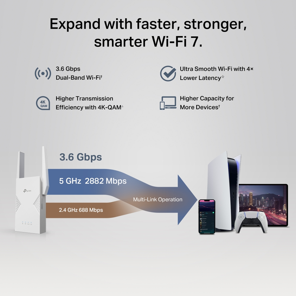 Publicité Wi-Fi 7 avec routeur, appareils et données. Le texte inclut Wi-Fi plus rapide, double bande et capacité accrue.