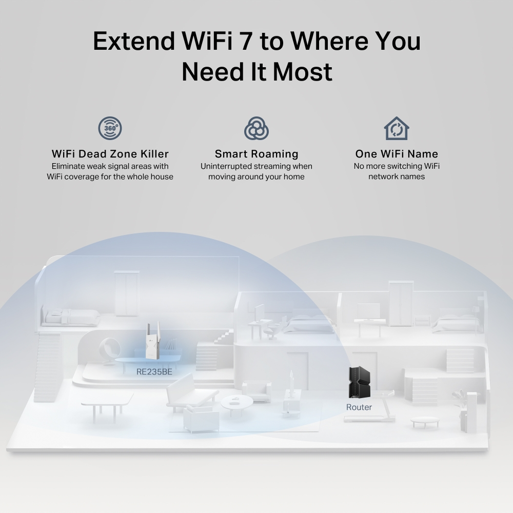 Diagramme d'une maison avec couverture WiFi. Le texte met en évidence les fonctionnalités WiFi Dead Zone Killer, Smart Roaming et One WiFi Name.