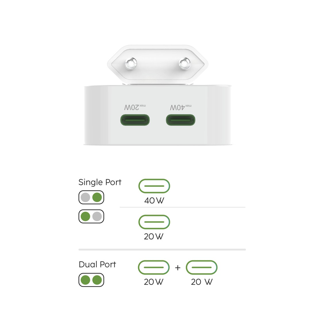 Weißer Netzadapter mit zwei Anschlüssen, beschriftet mit 20W und 40W. Diagramme zeigen Einzel- und Dual-Port-Ladeoptionen.