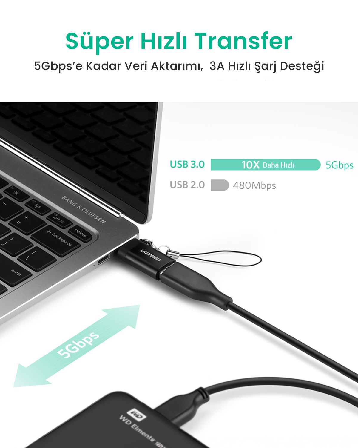 Siyah bir USB kablosuyla sabit diske bağlı dizüstü bilgisayar. Metin, hızlı veri aktarım hızlarını gösterir.