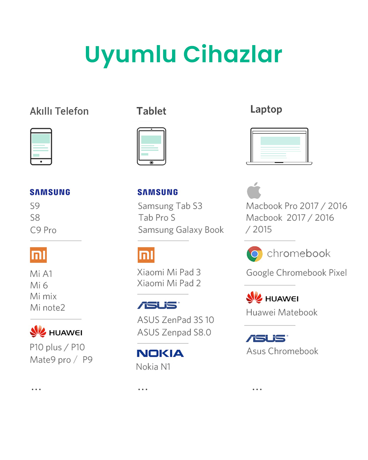 Bir bilgi grafiği, uyumlu cihazları listeler: Samsung, Huawei ve Asus gibi markalardan akıllı telefonlar, tabletler ve dizüstü bilgisayarlar. Modeller dahil.