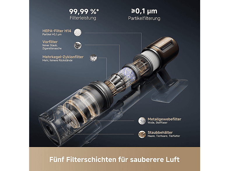 Dreame V30 Staubsauger (0,6 l, Akkulaufzeit: bis zu 90 Minuten, Schwarz/Rosa) — Foto 2 von 5