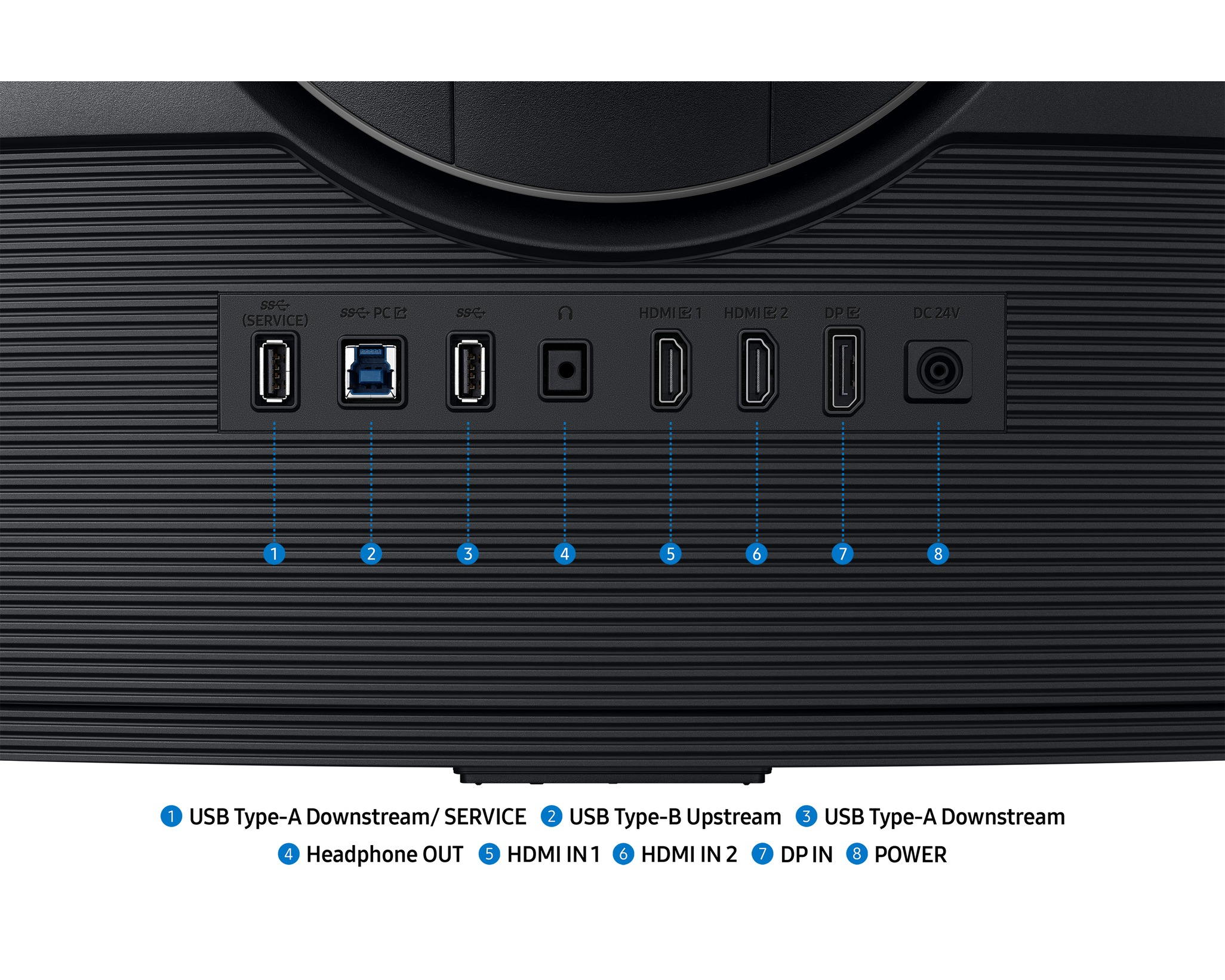 Schwarzes Monitor-Rückpanel mit Anschlüssen: USB, HDMI, DP, Strom und Kopfhörer. Etiketten identifizieren jeden Anschluss.
