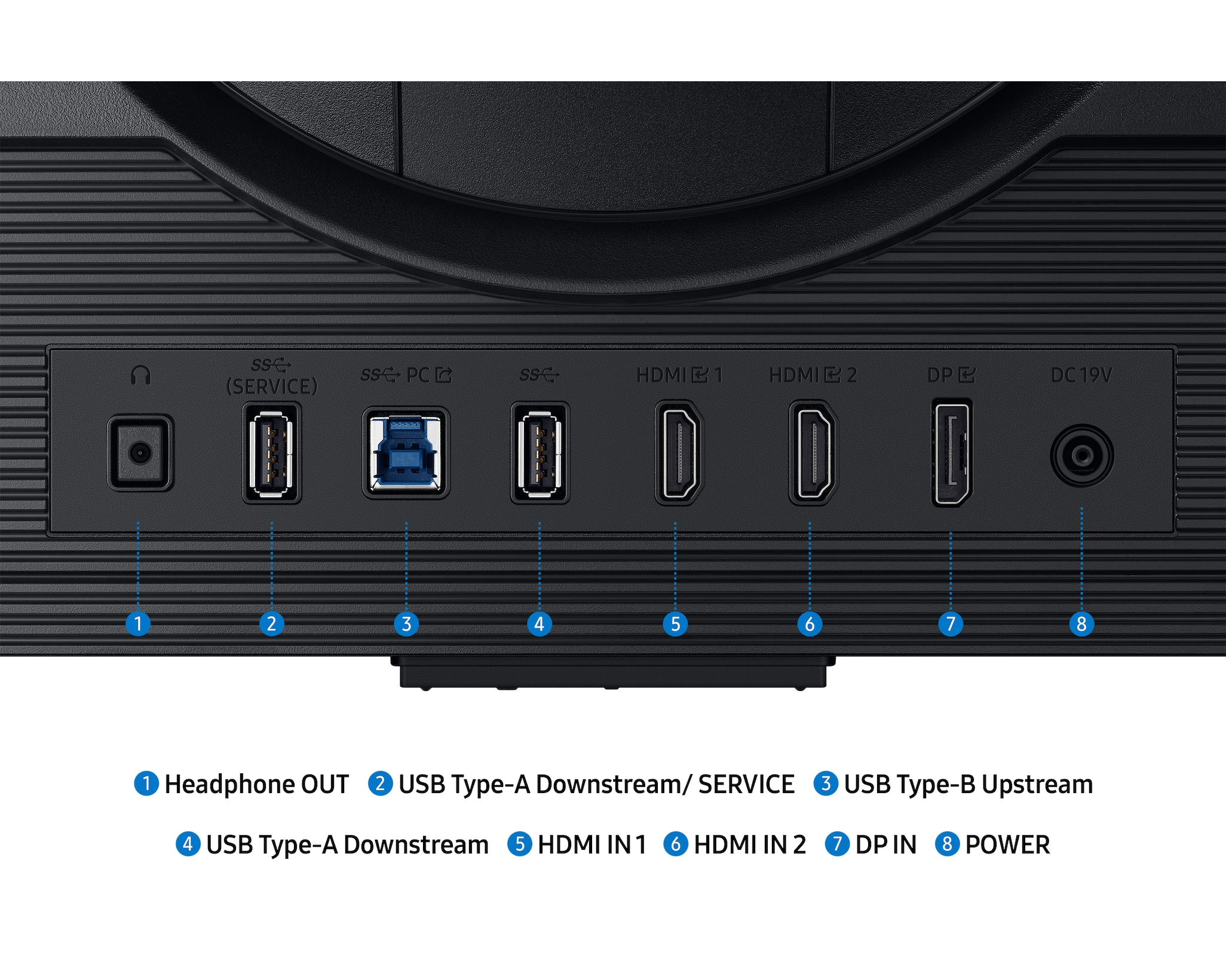 Nahaufnahme der Rückseite eines Monitors mit Anschlüssen: Kopfhörer, USB, HDMI, DP und Strom. Etiketten.