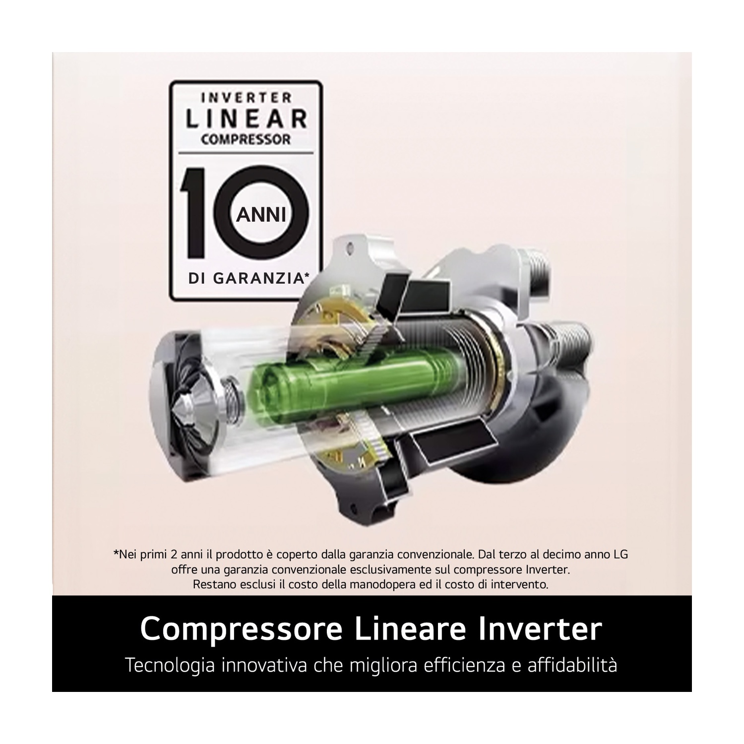 L'immagine mostra un compressore lineare Inverter con un badge di garanzia di 10 anni e una sezione trasversale.