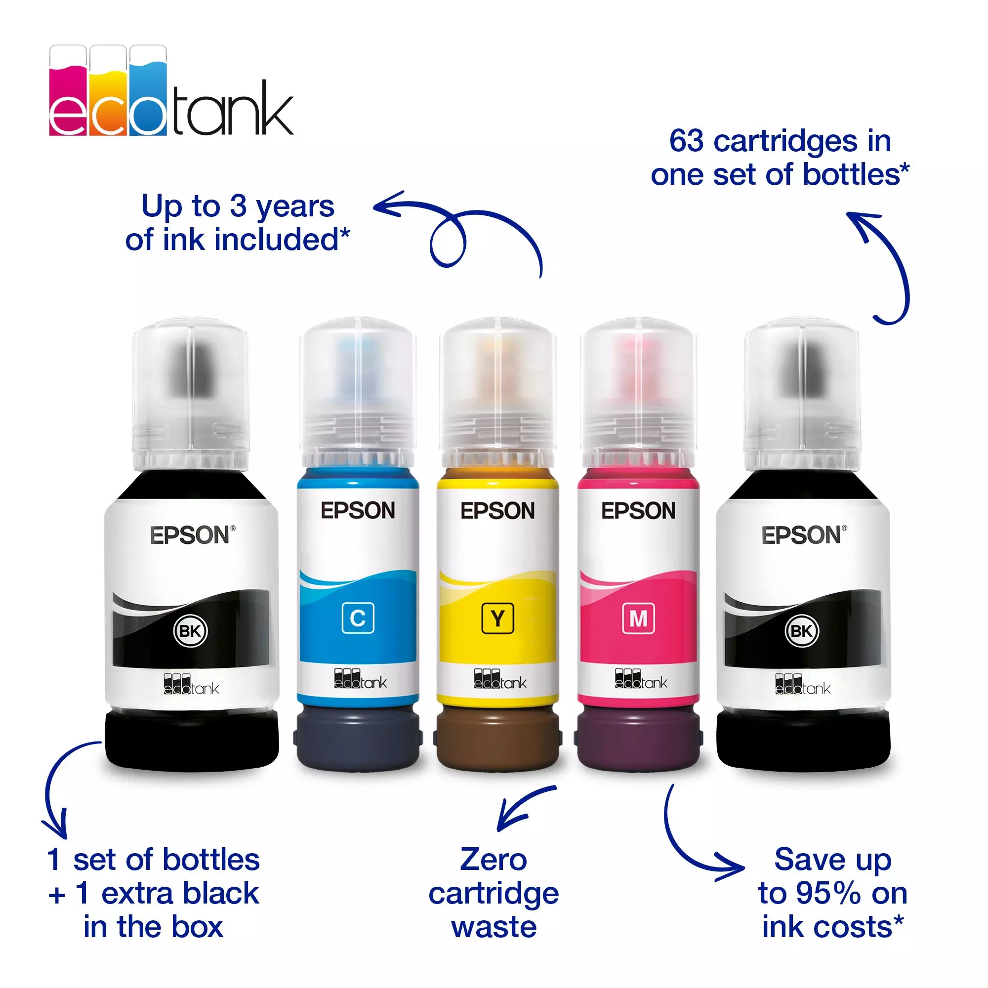 Flaconi di inchiostro Epson EcoTank in nero, ciano, giallo, magenta. Testo: Fino a 3 anni di inchiostro incluso, Rifiuti zero cartucce.
