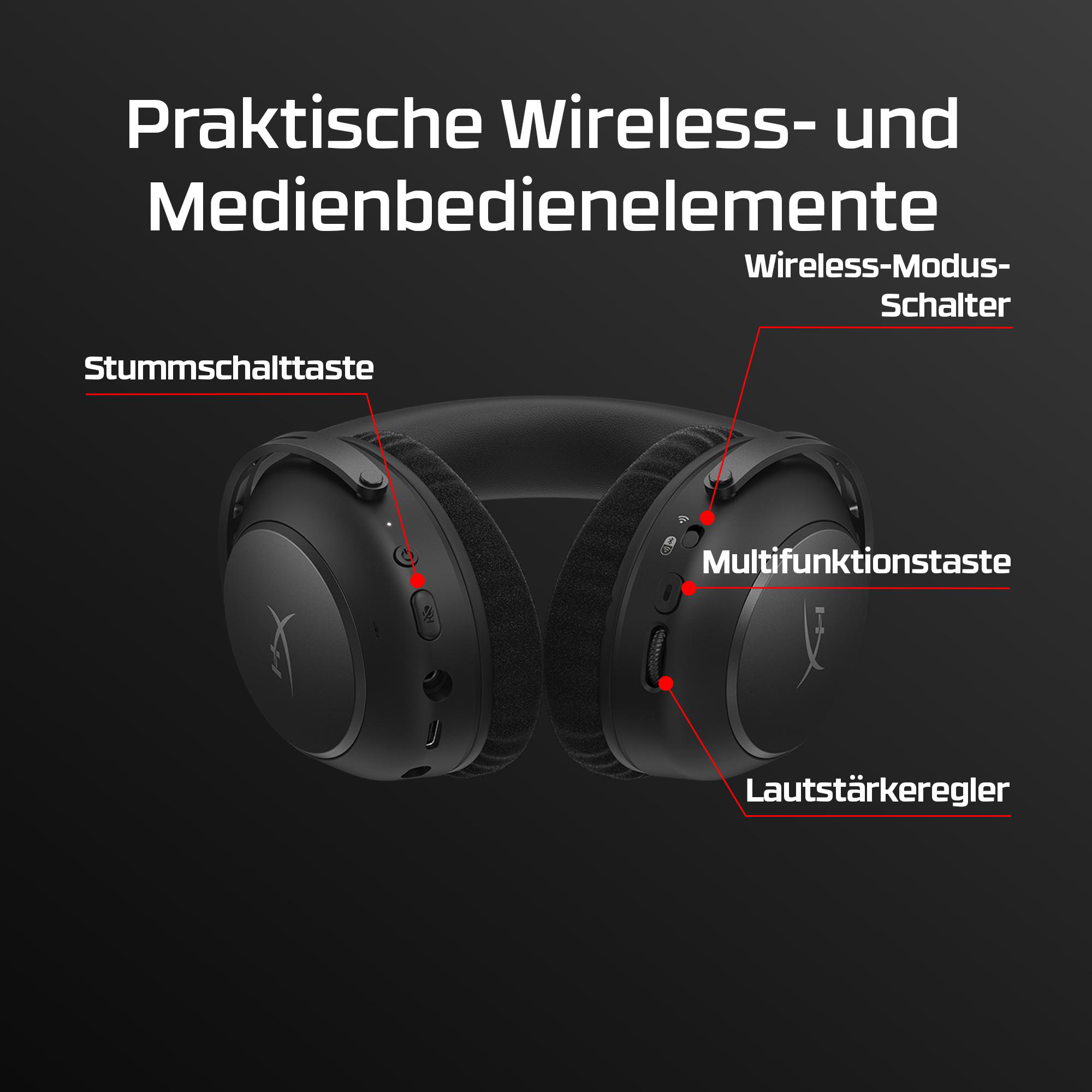 Schwarze Kopfhörer mit beschrifteten Tasten: Stummschaltung, Modusschalter, Multifunktion und Lautstärke. Schwarzer Hintergrund mit weißem Text.