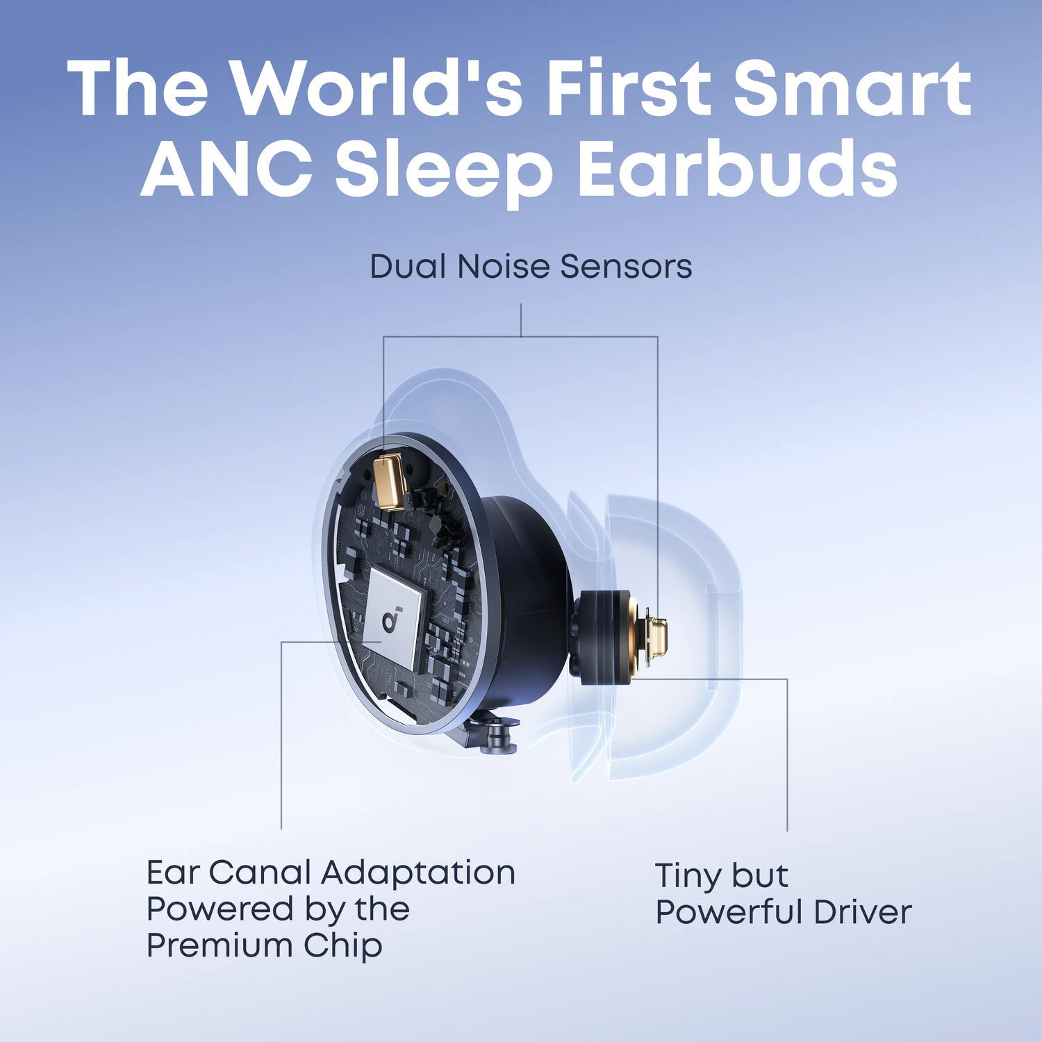 Image shows a cutaway of a sleep earbud. Text labels indicate Dual Noise Sensors, Ear Canal Adaptation, and Tiny but Powerful Driver.