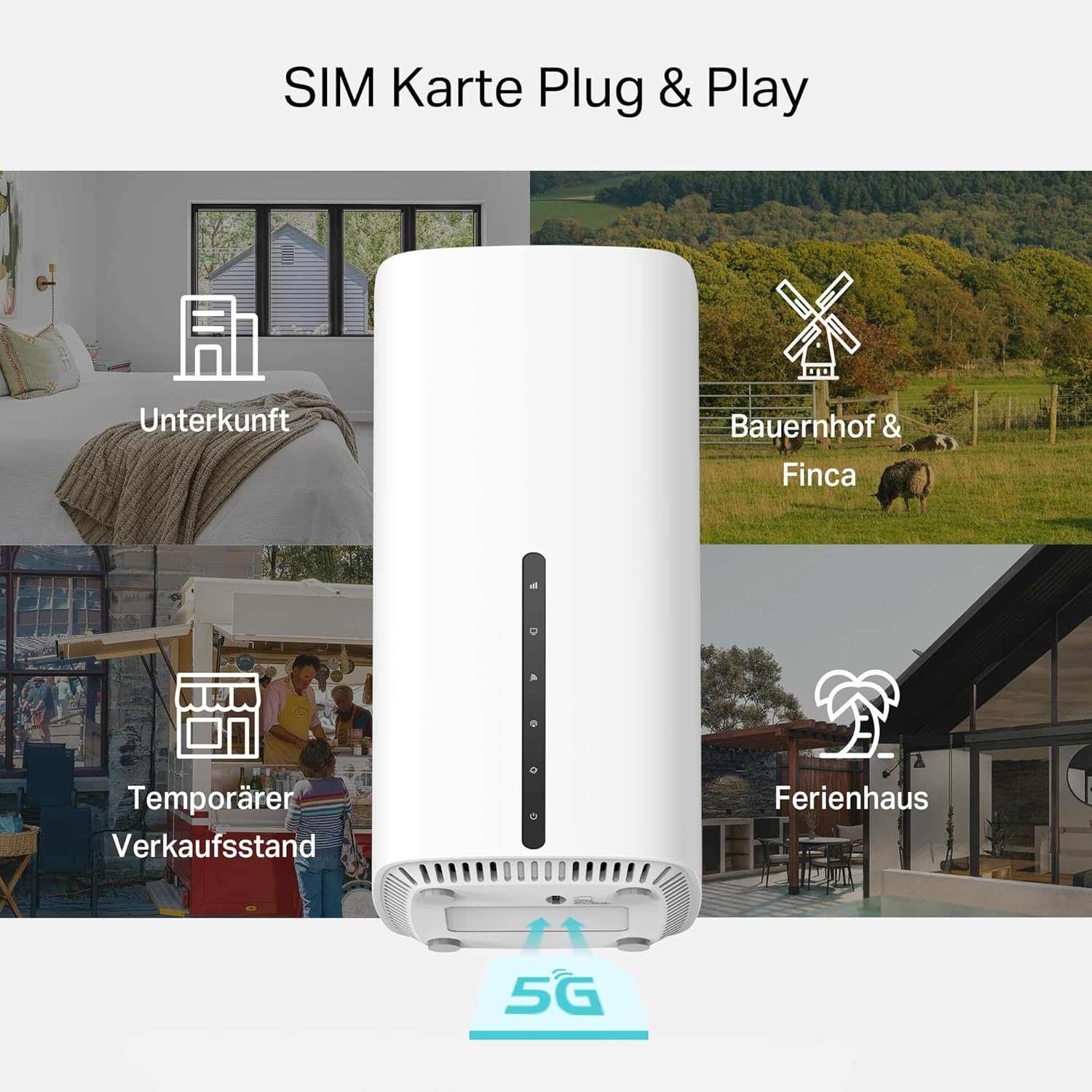 Ein weißer Router mit Illustrationen von Haus, Bauernhof, Geschäft und Ferienhaus, die eine 'Plug & Play'-SIM-Karte bewerben.