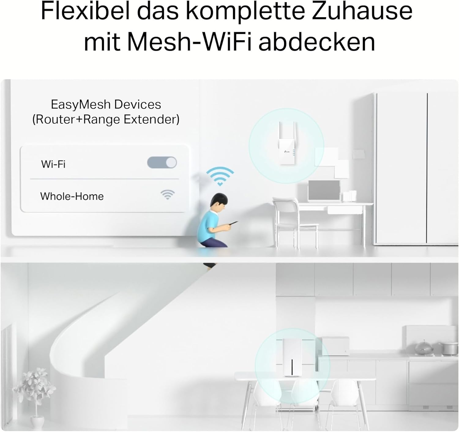 Ein Diagramm zeigt Wi-Fi-Abdeckung. Eine Person benutzt ein Telefon, während ein Repeater und Router angezeigt werden, mit Möbeln und Küche.