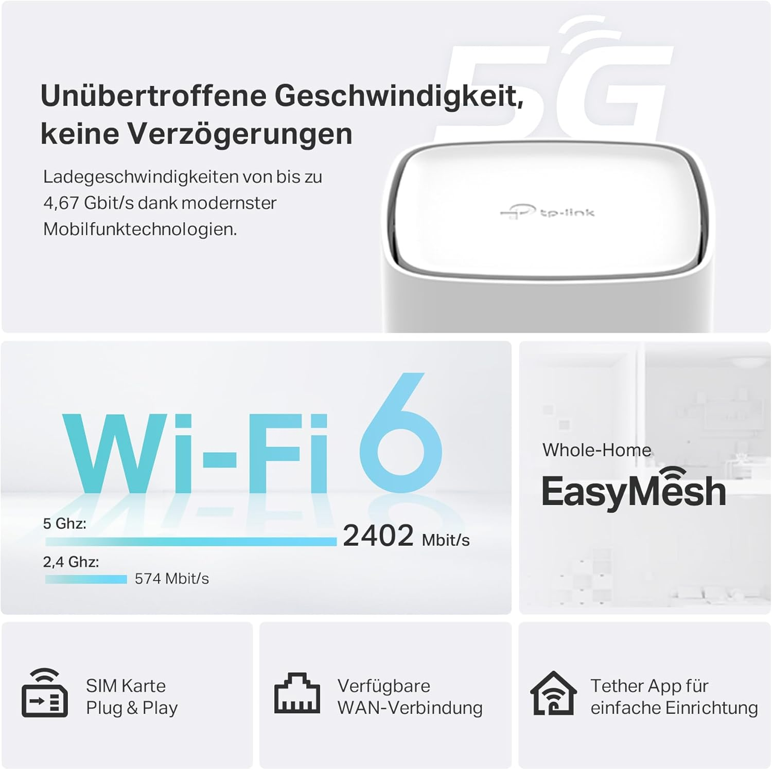 Ein weißer TP-Link Wi-Fi 6 Router. Details zu Geschwindigkeiten und Funktionen sind abgebildet. Texte umfassen: Wi-Fi 6, EasyMesh, SIM-Karte und WAN-Verbindung.