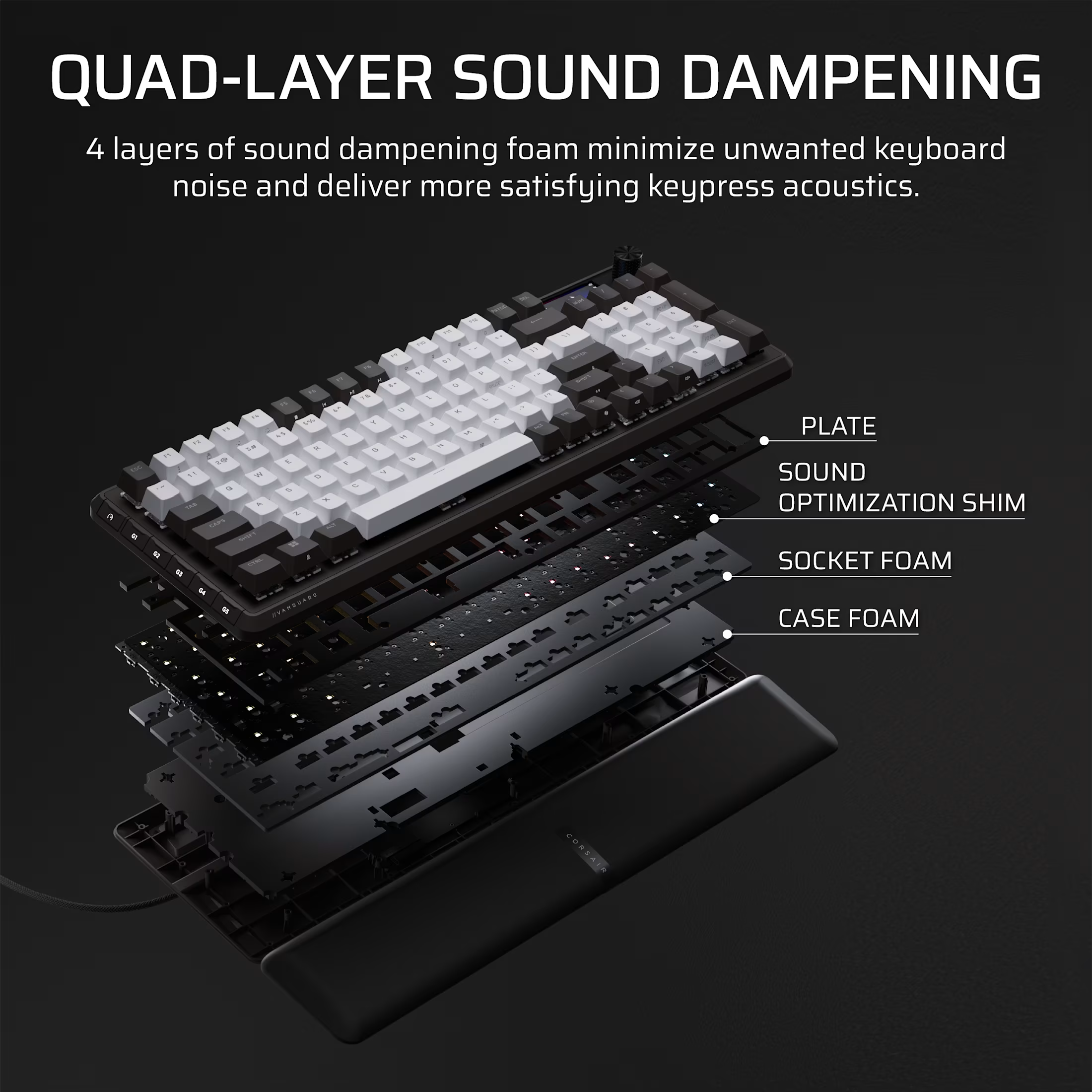 Vue éclatée d'un clavier montrant 4 couches de mousse d'insonorisation pour réduire le bruit, avec des touches blanches et noires.
